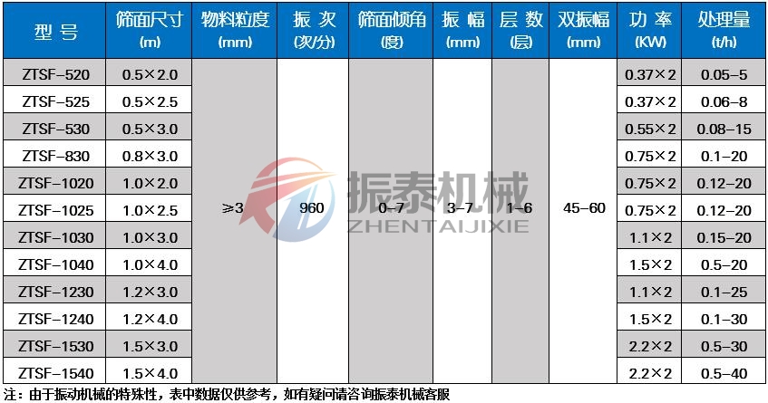 有机肥草莓视频APP污网站免费在线观看技术参数